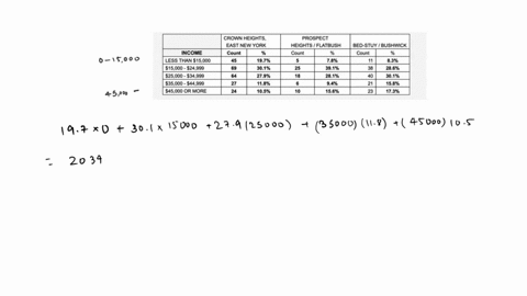 the-next-two-tables-are-summaries-from-neighborhood-survey-use-the-information-in-the-tables-to-summarize-the-results-of-the-survey-which-of-the-neighborhoods-would-you-consider-the-lowest-i-03372