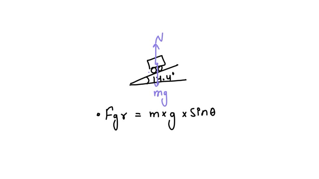 SOLVED A vehicle weighing 1200 kg moving up at an inclined ramp of 14