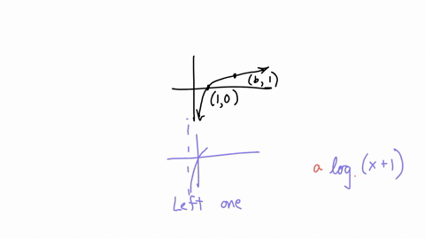 score-on-last-try-0-of-2-pts-see-details-for-more_-next-question-you-can-retry-this-question-below-write-an-equation-for-the-transformed-logarithm-shown-below-fc-logz-1-21418