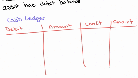 during-october-alameda-company-had-102500-of-cash-receipts-and-103150-of-cash-disbursements-the-october-31-cash-balance-was-18600-determine-how-much-cash-the-company-had-at-the-close-of-busi-06921