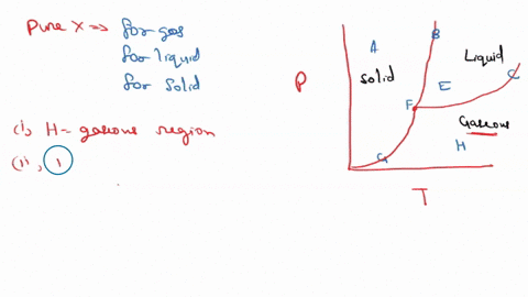 advanced-material-labeling-a-typical-simple-phase-diagram-a-0-l-e-d-h-temperature-k-in-what-region-would-sample-of-pure-x-be-a-gas-which-line-must-the-temperature-and-pressure-have-crossed-i-20828