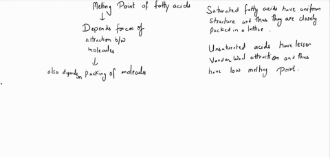 describe-why-saturated-fatty-acids-have-higher-melting-points-than-do-unsaturated-fatty-acids-that-have-the-same-chain-length-what-is-the-effect-of-a-double-bond-on-fatty-acid-structure-circ-45317