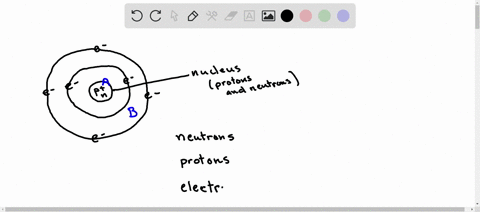 atons-and-ions-identifylng-the-parts-ofan-atom-complete-the-table-below-using-the-diagram-of-an-atom-shown-at-right-properties-of-subatomic-particles-0-approximate-mid-5t-amu-name-symbol-cha-02712