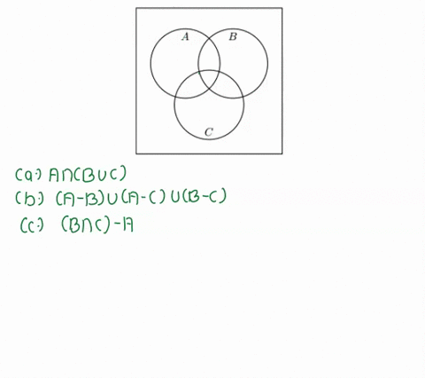 for-each-of-the-following-sets_-shade-the-corresponding-region-of-the-venn-diagram-b-bna-c-b-a-for_each-of-the-following-sets-shade-the-corresponding-region-of-the-venn-diagran-anbuc-a-bjua-43244