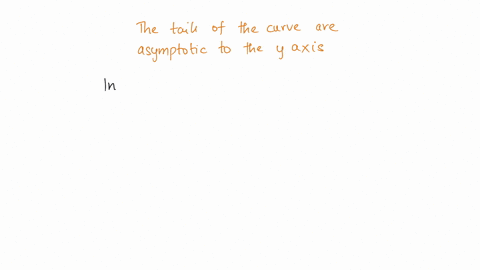 true-or-false-in-a-normal-distribution-curve-the-tails-ofthe-curve-are-asymptotic-to-the-y-axis-a-true-false-28028