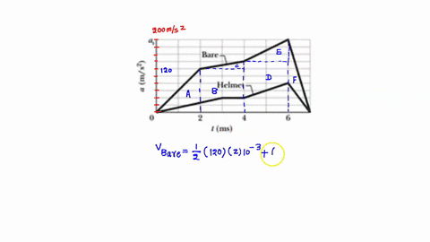 when-a-soccer-ball-is-kicked-toward-a-player-and-the-player-deflects-the-ball-by-heading-itthe-acceleration-of-the-head-during-the-collision-can-be-significant-the-graph-shows-the-measured-a-48852