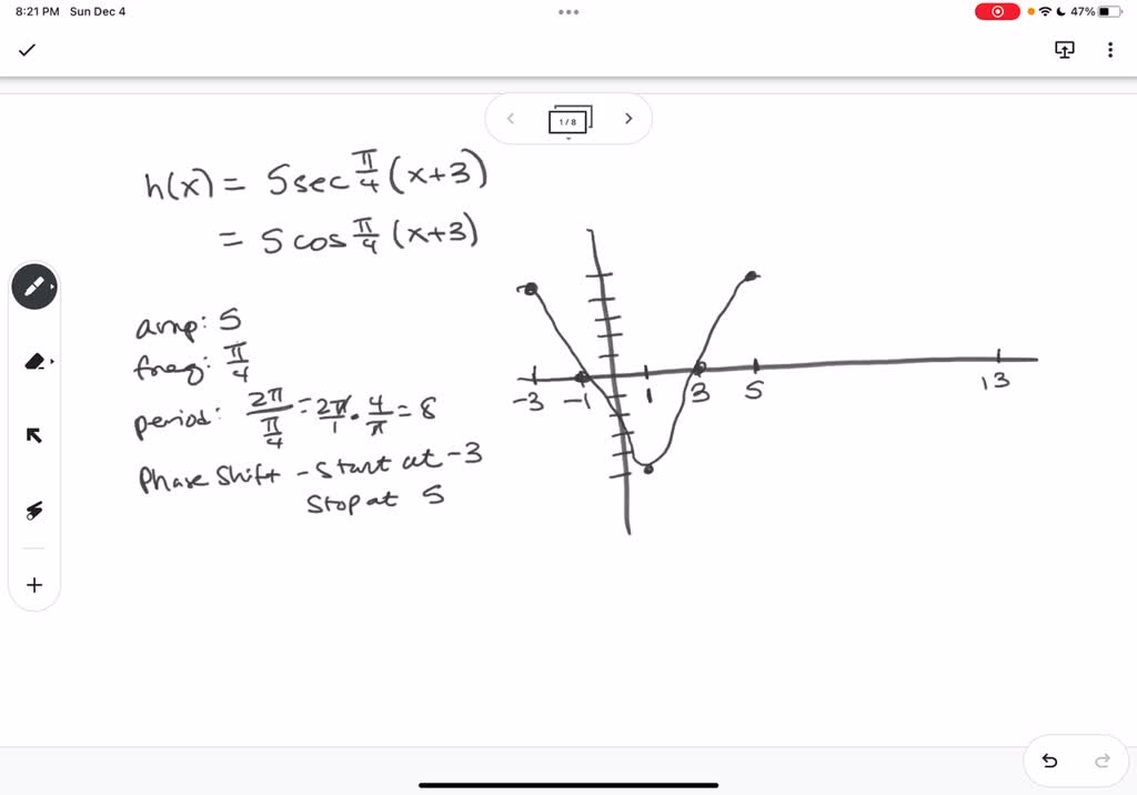 SOLVED Sketch two periods of the graph of the function h(x) = 5sec(Ï