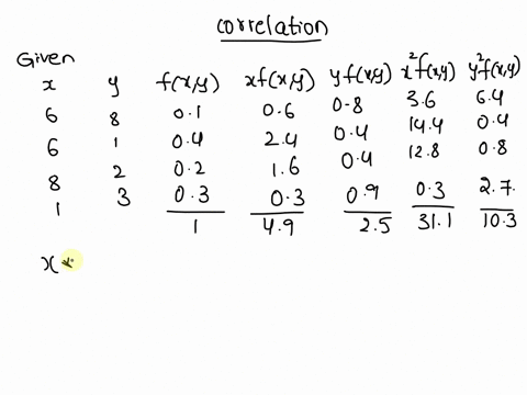 question-determine-the-correlation-for-the-following-joint-probability-distribution-6-8-8-2-3-fxylxy-01-04-02-03-15195