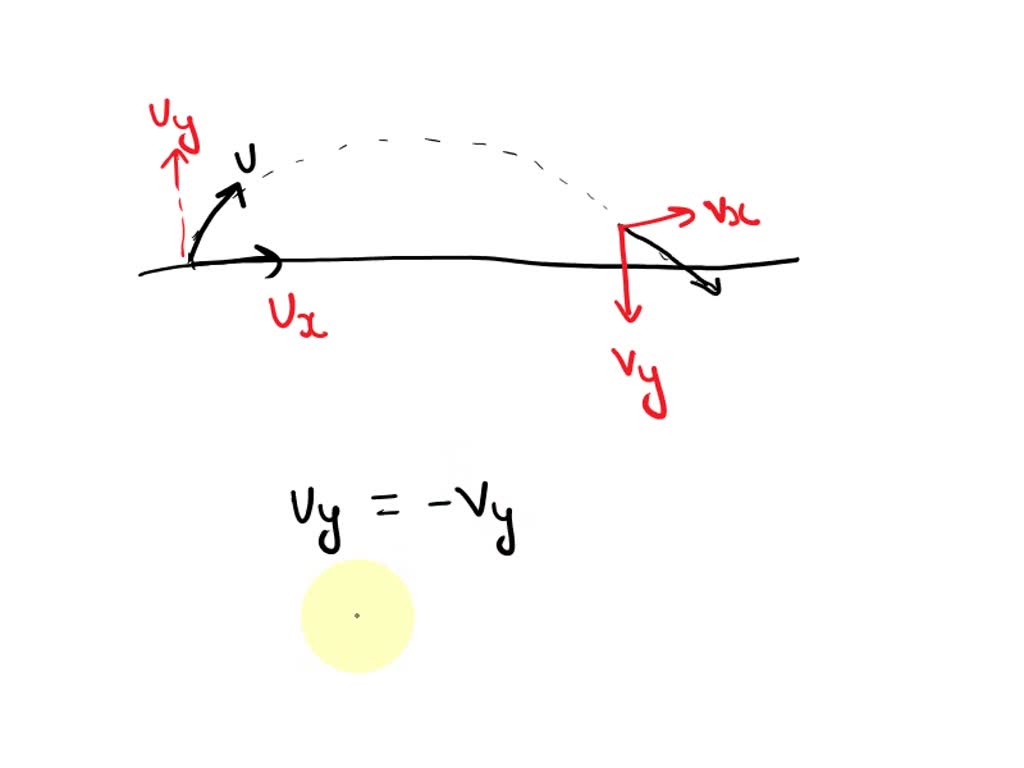SOLVED: Part 3 of 11: Horizontal and Vertical Components of the ...