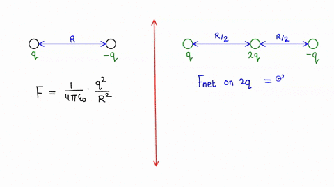 31-two-charges-q1-q-and-q2-9-each-experience-an-attractive-force-of-f-when-thcy-are-placed-distance-r-apart-if-a-charge-q-2q-is-placcd-halfway-between-q1-and-qz-then-what-is-the-magnitude-of-22128