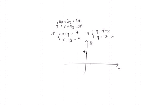 solve-the-following-systems-of-linleary-equations-by-graphing-6x-6y-24-4x-4y-28-graph-the-linear-equations-by-writing-the-equations-in-slope-intercept-form