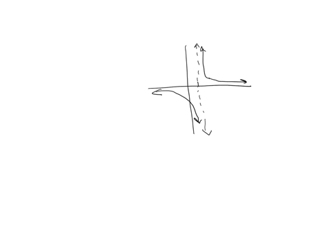 given-the-graph-of-f-above-find-the-following-limits-to-enter-oo-in-your-answer-field-when-you-are-in-text-entry-mode-when-your-answer-field-has-just-one-line-type-the-word-infinity-with-a-l-05755