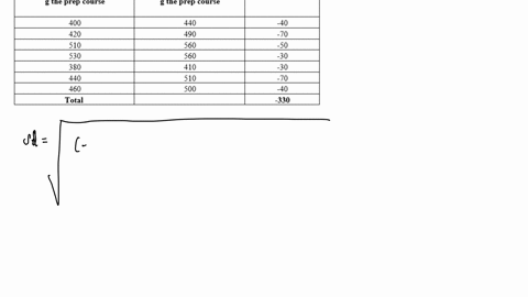 an-sat-prep-course-claims-to-improve-the-test-score-of-students-the-table-below-shows-the-scores-for-seven-students-the-first-two-times-they-took-the-verbal-sat-before-taking-the-sat-for-the-28724