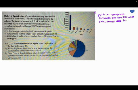 ch-216-brand-value-corporations-are-very-interested-in-the-value-of-their-brand-the-following-chart-displays-the-value-of-the-top-6-carbonated-soft-drink-brands-in-2015-as-collected-by-millw-36195