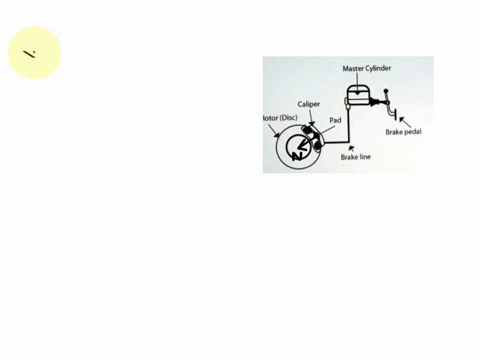 master-cylinder-caliper-rotor-disc-pad-brake-pedal-brake-line-basic-brake-diagram-disc-brake-example-your-car-hydraulic-fluids-communicate-the-pressure-to-the-brake-when-you-press-the-brake-99937