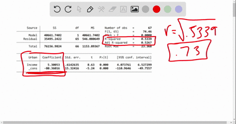 need-help-asap-due-in-couple-hours-stata-using-stata-and-the-florida-dataset-which-shows-data-for-counties-in-florida-analyze-the-effect-of-percent-of-residents-living-in-an-urban-environment-urban-on