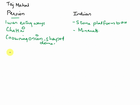 please-answer-the-following-two-questions-dentify-which-design-characteristics-of-the-taj-mahal-are-persian-or-indian-in-origin-by-dragging-each-ext-description-to-the-appropriate-category-a-86589