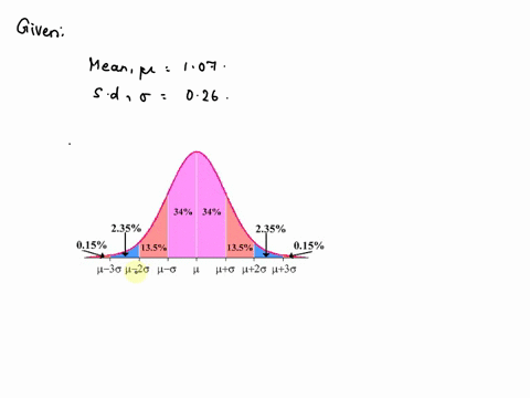 blog-published-the-compensation-in-millions-of-dollars_-for-the-ceos-of-large-companies-suppose-we-take-logarithms-of-the-ceo-compensations-the-histogram-of-log-compensation-is-given-below-w-21504