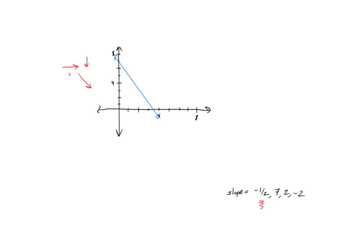 what-is-the-slope-of-the-line-shown-imagine-math-pre-qulz-warm-up-gulded-learning-practice-post-qulz-finish-interpreting-slope-item-21024-question-of-7-what-is-the-slope-of-the-line-shown-cl-58623