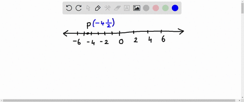 a-number-line-is-shown_-6-4-what-is-the-distance-in-units-from-0-to-point-p-on-the-number-line-oa-552-ob-43-oc-4-od-52-04777