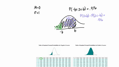 assume-that-z-scores-are-normally-distributed-with-a-mean-of-0-and-a-standard-deviation-of-1-if-p-bzb-0976-find-b-2