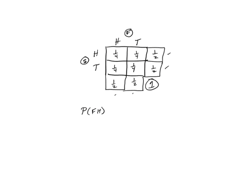 background-the-theoretical-probability-of-getting-a-head-on-a-single-toss-of-a-fair-coin-is-12-where-there-1-represents-the-occurrence-of-a-head-and-the-2-represents-all-the-possible-outcome-87003