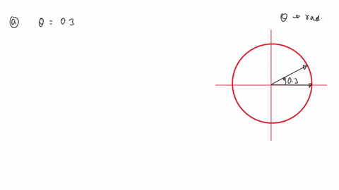 an-angles-initial-ray-points-in-the-3-oclock-direction-and-its-terminal-ray-rotates-counterclockwise-let-theta-represent-the-angles-measure-in-radians-a-if-theta03-what-is-the-terminal-rays-slope-prev