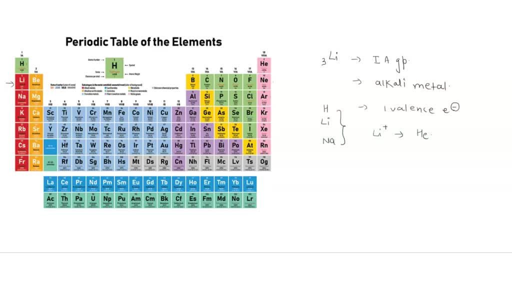 Solved: Metalloid Lithium And Sodium Are The Most Simlar Because Ihoy 