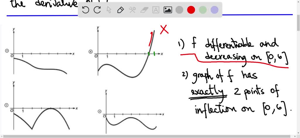 The function f is differentiable and decreasing on the interval 0