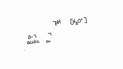 calculate-the-ph-of-a-solution-that-has-h3o-10-10-6-m-12605