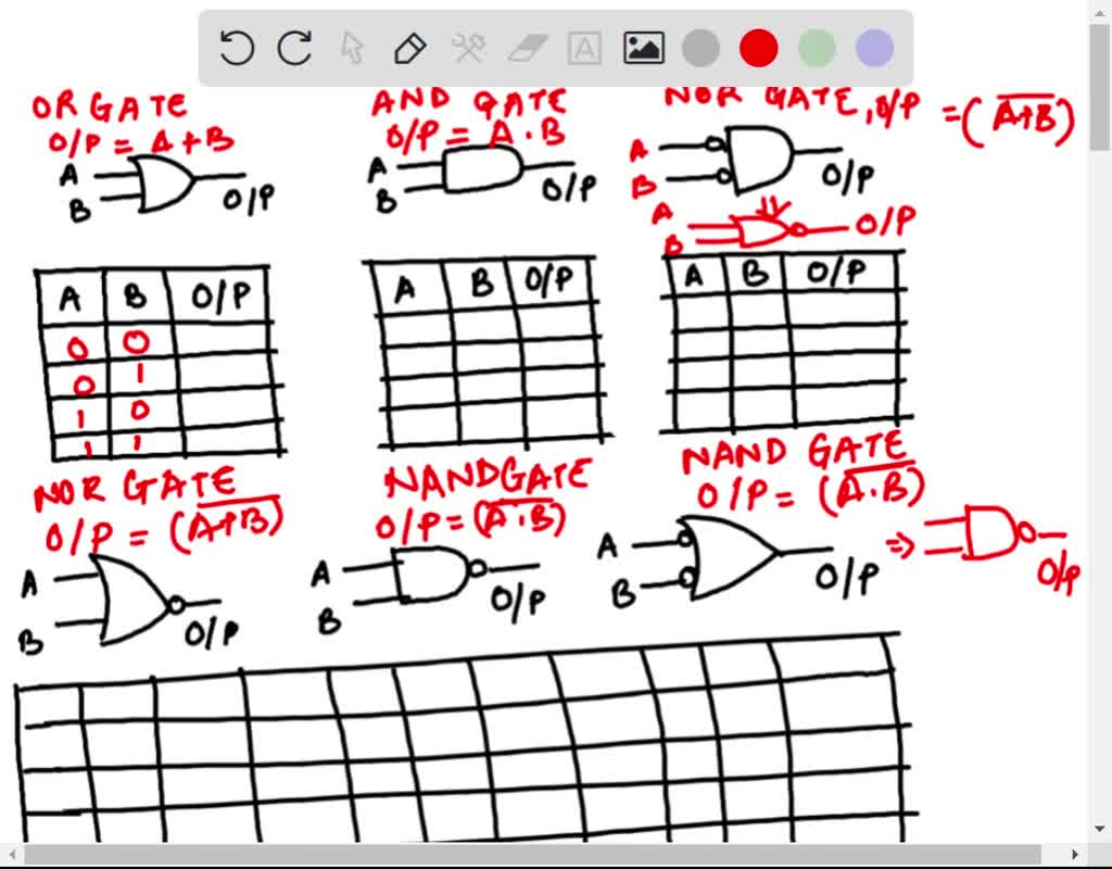 SOLVED Identify each of these logic gates by name, and complete their