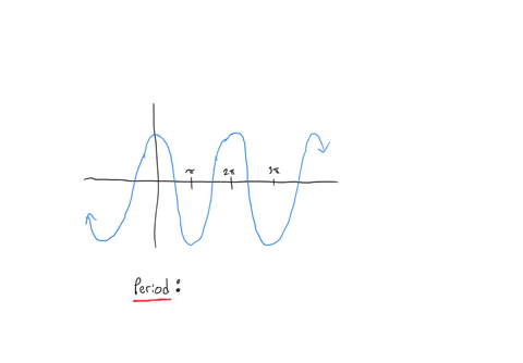 determine-the-period-of-the-following-graph-submit-answte-utemu-1out-0f-answer-07114