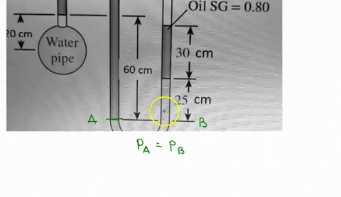 a-water-pipe-is-connected-to-a-double-u-manometer-as-shown-in-figure-below-at-a-location-where-the-local-atmospheric-pressure-is-979-kpa-determine-the-absolute-pressure-at-the-center-of-the-29247