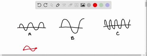 consider-the-three-clectromagnetic-waves-shown-in-the-image_-which-wvavc-has-the-longest-wavelength-which-wave-has-the-greatest-frequency-which-wave-has-the-greatest-energy-37146