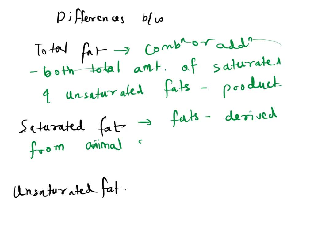 SOLVED: 6. Describe the difference between total fat, saturated fat and ...