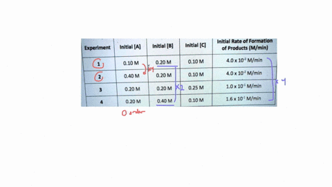 determine-the-rate-law-expression-for-the-reaction-below-at-the-temperature-at-which-the-tabulated-initial-rate-data-were-obtained-also-solve-for-k-with-proper-units-a-2b-3c-products-initial-64534