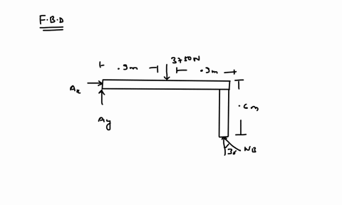 2-determine-the-horizontal-and-vertical-components-of-reaction-at-pin-a-and-the-reaction-of-the-roller-at-b-on-the-inclined-surface-as-shown-in-figure-4-below-10marks-clo3plo1c3-3750n-09-m-0-67497