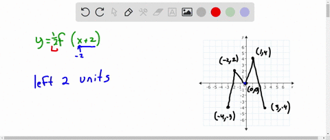 question-16-the-graph-of-y-fx-is-given-below-use-it-to-sketch-the-graph-ofy-2-fe-2-label-the-points-on-your-graph-that-correspond-to-the-5-labeled-points-on-the-original-graph-14-3-write-you-70807