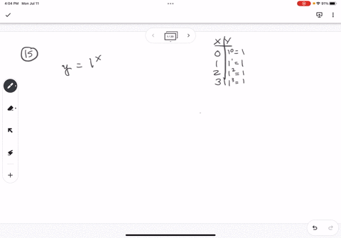 which-of-the-choices-below-describes-the-graph-of-the-equation-y-1-x-a-the-graph-is-a-vertical-straight-line-at-x-1-b-the-graph-is-a-parabola-with-the-vertex-at-the-origin-00-c-the-graph-is-an-upside-