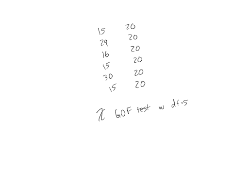 113-goodness-of-fit-test-86-a-six-sided-die-is-rolled-120-times-fill-in-the-expected-frequency-column-then-conduct-a-hypothesis-test-to-determine-if-the-die-is-fair-the-data-in-table-1129-ar-83169