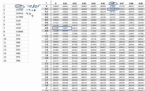 use-the-standard-normal-table-to-find-the-z-score-that-corresponds-to-the-cumulative-area-or-percentile-if-the-area-is-not-in-the-table-use-the-entry-closest-to-the-area-if-the-area-is-halfw-42171