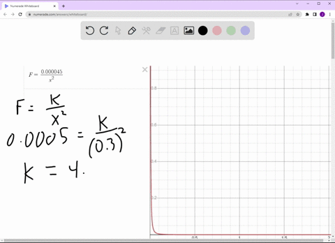 a-variable-y-is-said-to-be-inversely-proportional-to-the-square-of-a-variable-x-if-y-is-related-to-x-79073