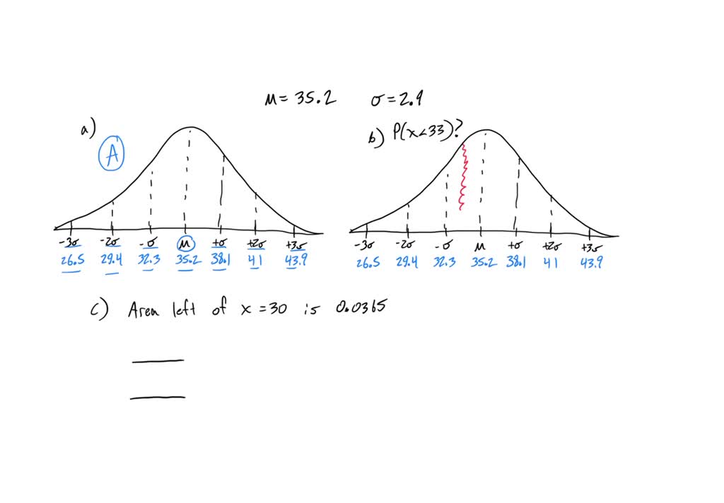 SOLVED: (a) Draw a normal curve with the parameters labeled. Choose the ...