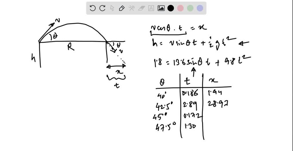 SOLVED In the Olympic shotput event, an athlete throws the shot with