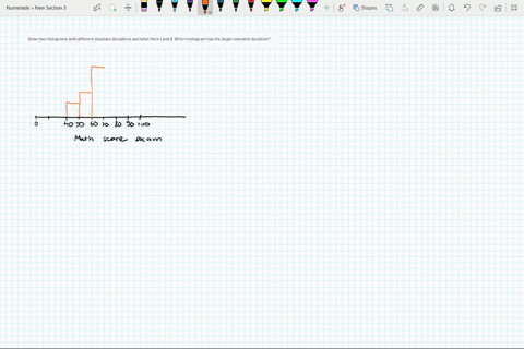 draw-two-histograms-with-different-standard-deviations-and-label-them-i-and-ii-which-histogram-has-t-73582