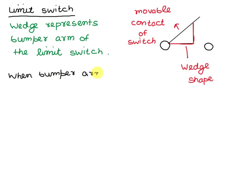 SOLVED A limit switch is illustrated by drawing a wedge shape on the