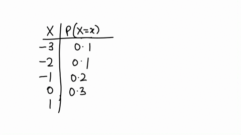 find-the-expected-value-ex-of-the-following-data-round-your-answer-to-one-decimal-place-x-3-2-1-0-1-pxx-01-01-02-03-03