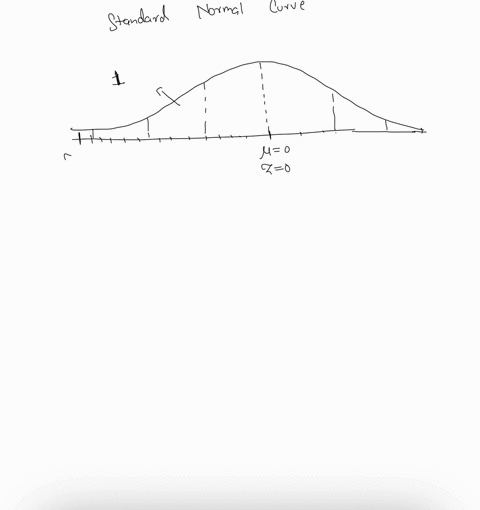 determine-the-area-under-the-standard-normal-curve-that-lies-to-the-right-of-073-94638
