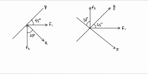 2-39-determine-the-x-and-y-components-of-f-and-fz-2-40-determine-the-magnitude-of-the-resultant-force-and-its-direction-measured-counterclockwise-from-the-positive-x-axis-458-fi-200-n-309-fz-04789