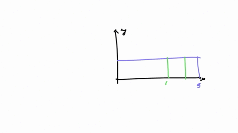 given-the-uniform-distribution-below-find-the-probability-of-the-shaded-region-give-your-answer-in-fraction-form-2